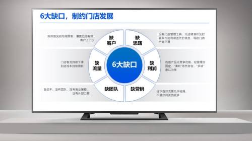 直播课件