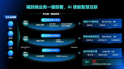 流程图示