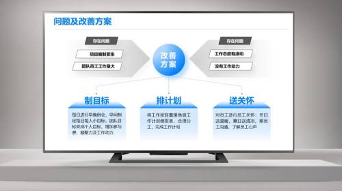 直播课件