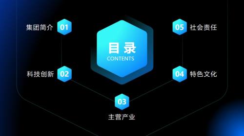 目录