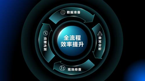 四项内容