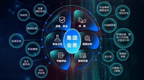 流程图示