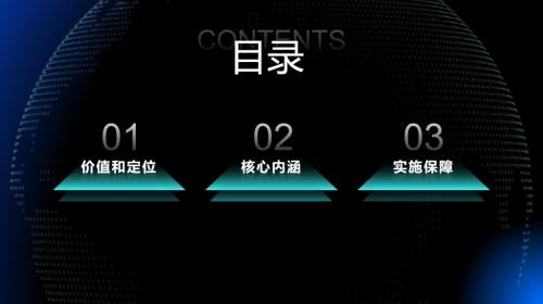 目录