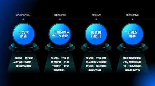 流程图示