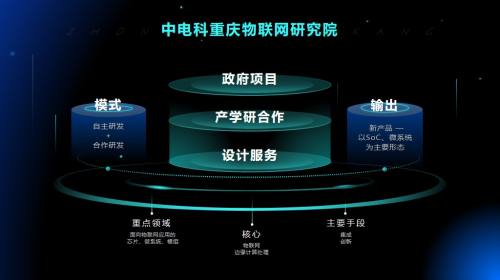 流程图示