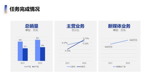 数据图表