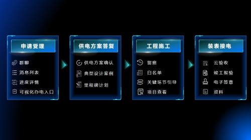 流程图示