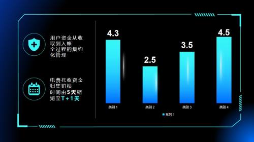 数据图表