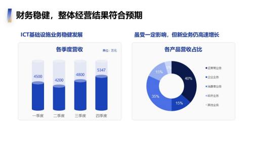 数据图表