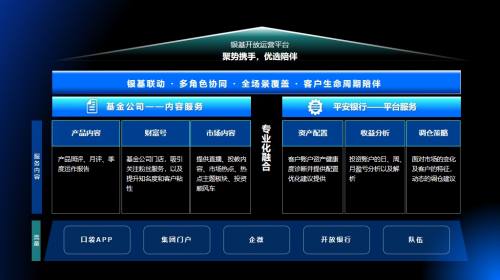 流程图示