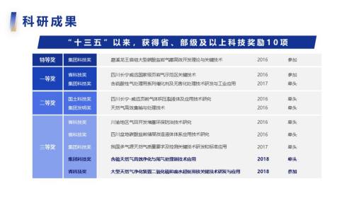 表格