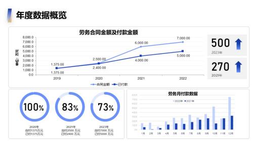 数据图表