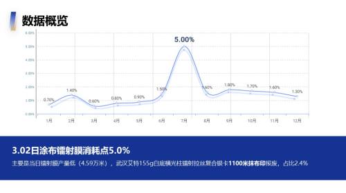 数据图表