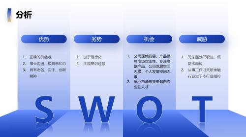 四项内容