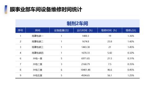 表格