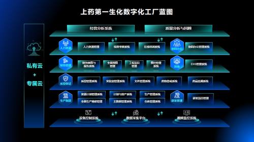 流程图示