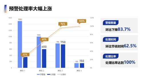 数据图表