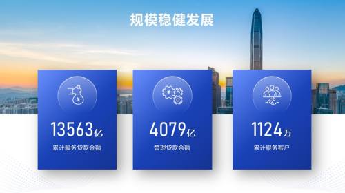 数据呈现