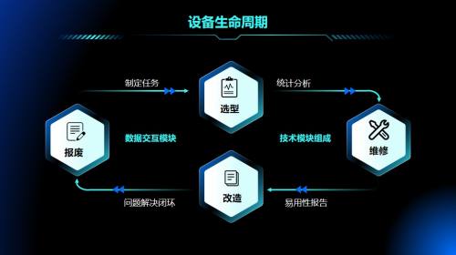 流程图示