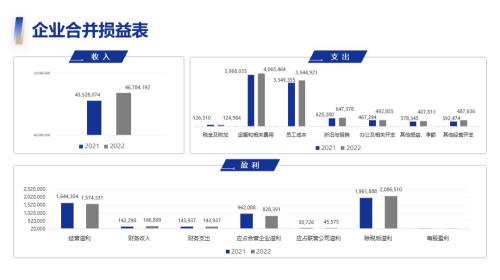 数据图表