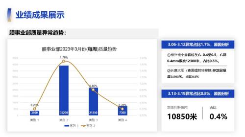 数据图表