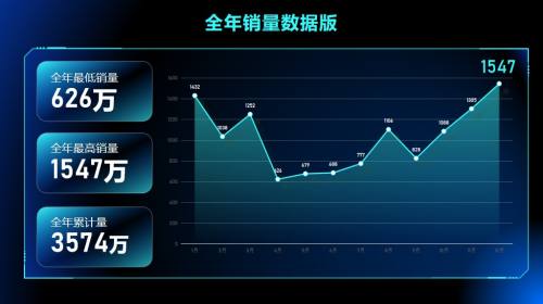 表格
