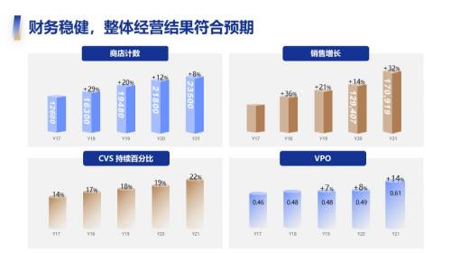 数据图表