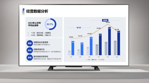 图表-年中