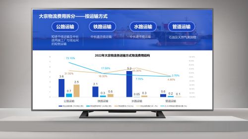 数据类