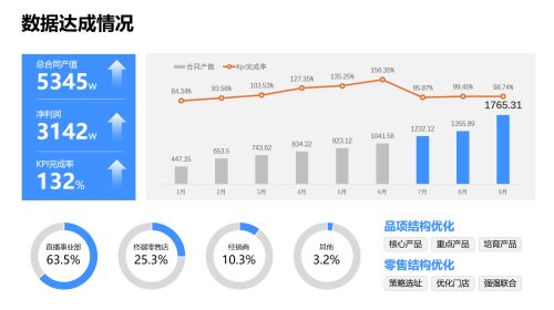 数据类