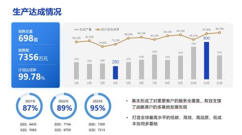 直播年终