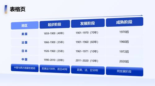 表格页