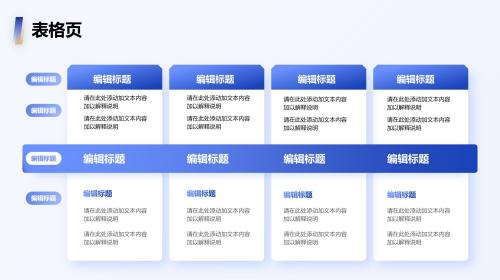 表格页