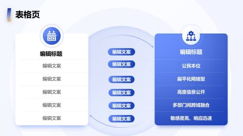 表格页
