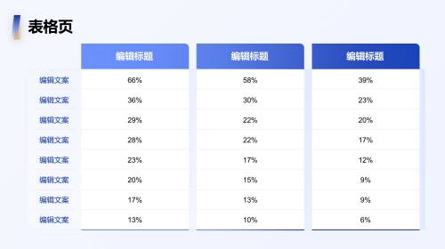 表格页