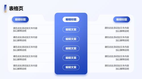 表格页