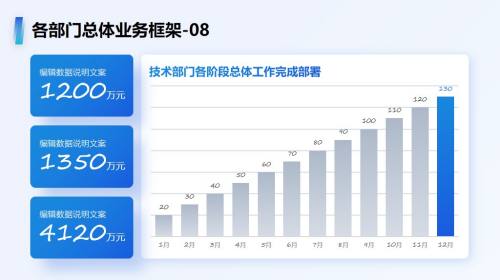 数据图表