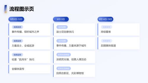 流程图示