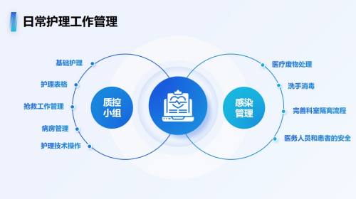 两项内容