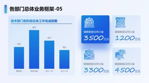 数据图表
