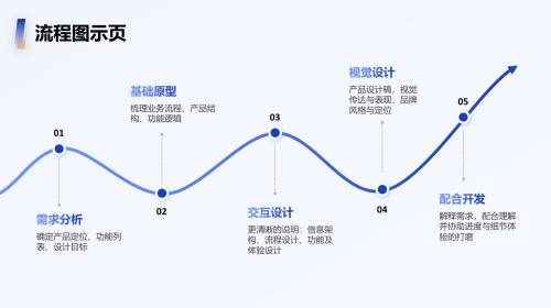 流程图示