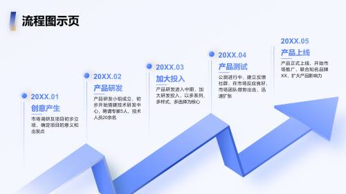 流程图示