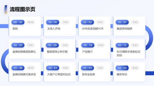 流程图示