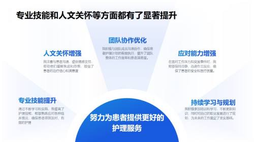 五项内容