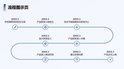 流程图示