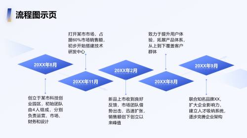 流程图示