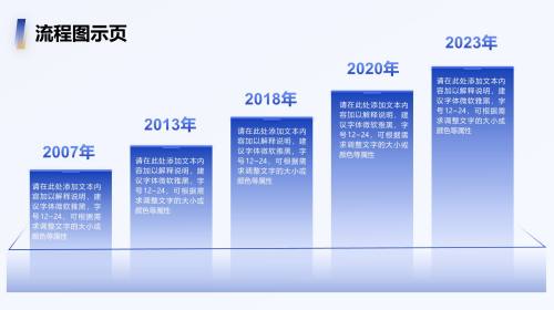 流程图示