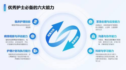 两项内容