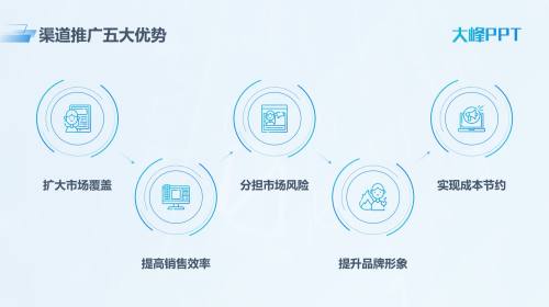 五项内容
