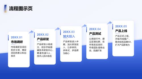 流程图示